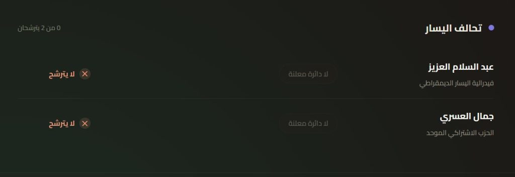 زعماء في المعارضة يختارون عدم الترشح.. وقادة الأغلبية يدخلون الانتخابات بنسبة 100% 5 تحالف اليسار خارج ترشيح الأمناء في الانتخابات