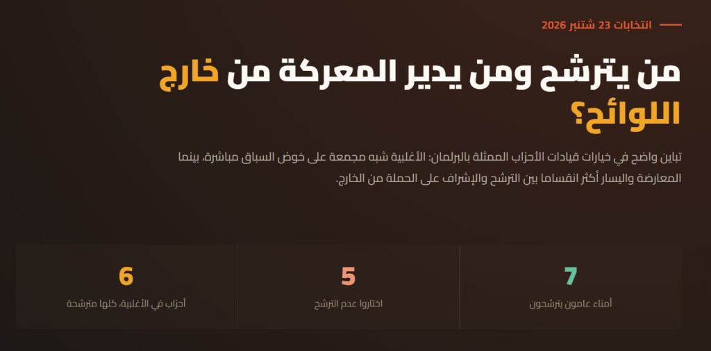 زعماء في المعارضة يختارون عدم الترشح.. وقادة الأغلبية يدخلون الانتخابات بنسبة 100% 2 من يترشح؟ 1