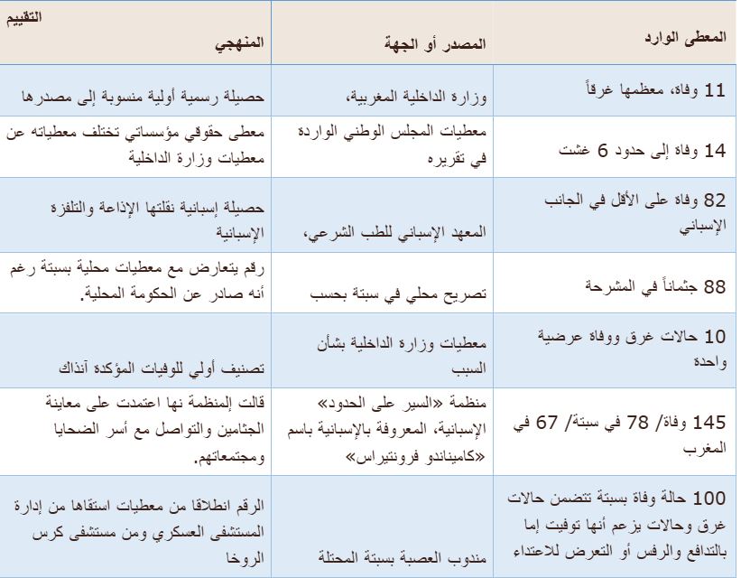 تقرير العصبة المغربية لحقوق الإنسان - المصدر (تقرير العصبة) - الحقوق محفوظة