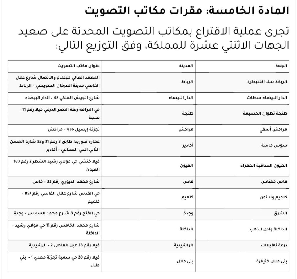 مكاتب التصويت - اللجنة المؤقتة - الحقوق محفوظة