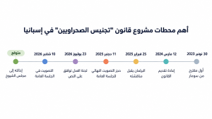 تايم لاين تجنيس الصحراويين