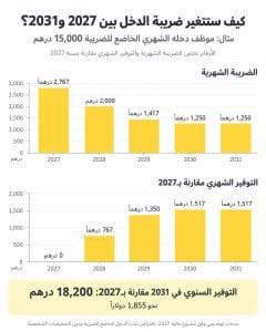 infographie revenu